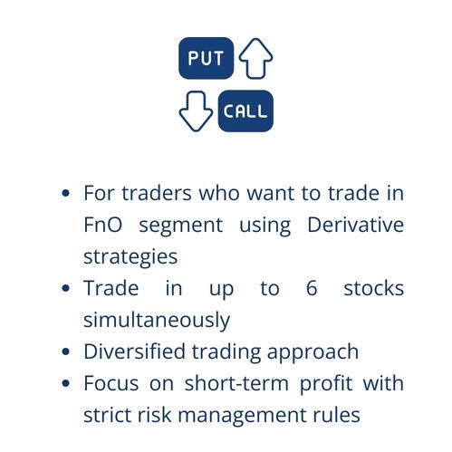 Trade Smart - Options Buying Trading Plan